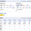 今週はこれから雨続き