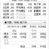 【天鳳成績】2019年5月4週時点