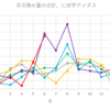 振内町（仁世宇アメダス）降水量 & 平均温度（穂別）～2022/06