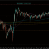 【トレード記録1410】20220902 欧州時間 GBPAUD