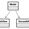 ひとつのModelに対する複数のView