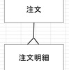 サブタイプとスーパータイプとは？違いは？ データベーススペシャリスト試験(DB)対策