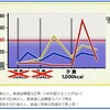 質問にチェブが答えます【太る理由が探せません】