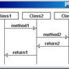 JGraphでシーケンス図を描いてみた。