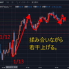 【ワクチン】揉み合いで稼ぐ自動売買 - トライオートETF【効果まだ？】