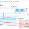 Flow Virtual Networking の NAT VPC を構成してみる。Part-01：NAT VPC 環境の作成