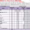 ORANGE RANGEの配信ダウンロード売上ランキング