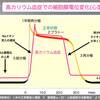 ECG-コラム 096：高カリウム血症で,なぜテント状T波が発生するのか：その１-プロローグ