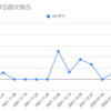  2022年1月24日週のトラリピCFDの利益は41,511円でした