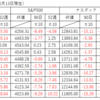 株式全般の状況（2022年5月14日現在）