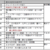 リニア問題：騒音問題を解決できるか？