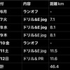 3/6〜3/12のラン