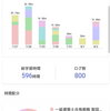 2020-7-27-8-2 勉強記録（第14週）