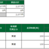 9月3日（金）の取引