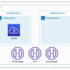 Private SubnetにCloud9を構築する | AWS