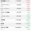 日本株の保有状況（20220507）