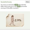 わたしの遺伝子は◯◯人だった！遺伝子解析サービス、23andMeの結果が出たよ！