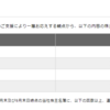 日本取引所グループ (8697)の買い場を逃した！？