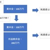 【投資研究_4回目-second】株式投資の研究(会社のお金の実態について)