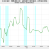 2023/2Q　日本の家計　債務返済率　国内銀行+信用金庫　4.96%　▼