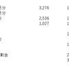 2022年9月【59ヶ月目】　一口馬主収支