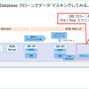 NDB の Oracle Database クローンでデータ マスキングしてみる。