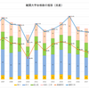 洛星高校　ー難関大合格数の推移ー　2019年版 