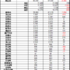 岡山県の市町村別20-34歳人口を調べてみた