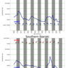 関東エリアの5日間波予測06/26/2020, 09:30
