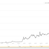 ビットコインの送金時間が遅い!と感じたら送金手数料を確認しましょう