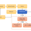 【React】 redux-saga でAPIを叩く