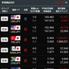 トルコリラ成長記録337
