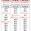 令和五年の運勢を確認しましょう