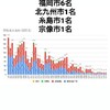 9月19日(土)の福岡県の新型コロナウィルス情報