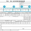 【税金対策セミナー】について