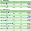 保有銘柄について(2022年5月11日)