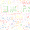 　Twitterキーワード[目黒記念]　05/30_17:21から60分のつぶやき雲