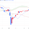 2024年9/13㈮日経平均株価36581.76▲251.51(-0.7%) 円が年初来高値、輸出関連売られ夜間取引で下落　120円安の3万6170円で終了