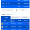 デイトレ初心者ブログ（2023/11/29)