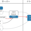 Golang の websocket サンプルを書き直してみた