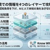 新環境で知らないことを要素分解し、AIや人の力をかりて吸収する