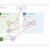 SAA学習-VPC-VPCエンドポイント