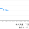 証券自己が売りに転じ、個人が買い。売りシグナル点灯と判断。