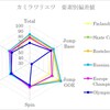 21-22 カミラワリエワ