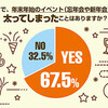 食べ過ぎは良くない､食べなさ過ぎも良くない