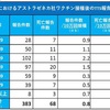 英国におけるアストラゼネカ製ワクチン接種後のTTS報告件数