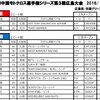 DCR通信Vol.21