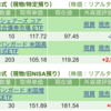 保有銘柄について(2024年6月6日)