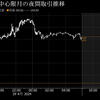 債券市場、上昇基調か？米長期金利の低下が続く中、日銀の買い入れ予定に警戒