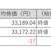 【投資日記】国内株式市場売買月間結果報告、日経平均株価はほぼ横ばい。保有株は上昇も成長は鈍化か？（2023年7月分）